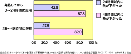 グラフ2