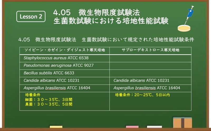 第18改正日本薬局方：4.05 微生物限度試験における培地性能試験