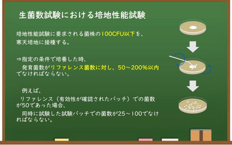 第18改正日本薬局方：4.05 微生物限度試験における培地性能試験