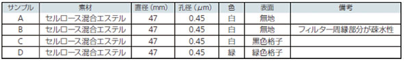 表2 MFのタイプ