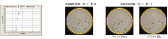 図2 増殖曲線と培養画像：バタークッキー＋<i>S.aureus</i>（10<sup>1</sup>オーダー）をSMAにて培養（混釈法）