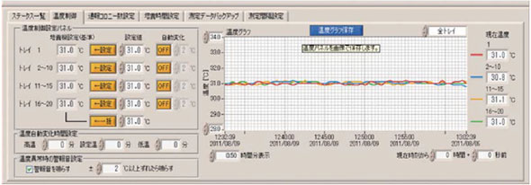 図12 温度制御機能