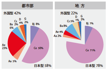 Infectious Agents Surveillance Report 国立感染症情報センターデータ引用